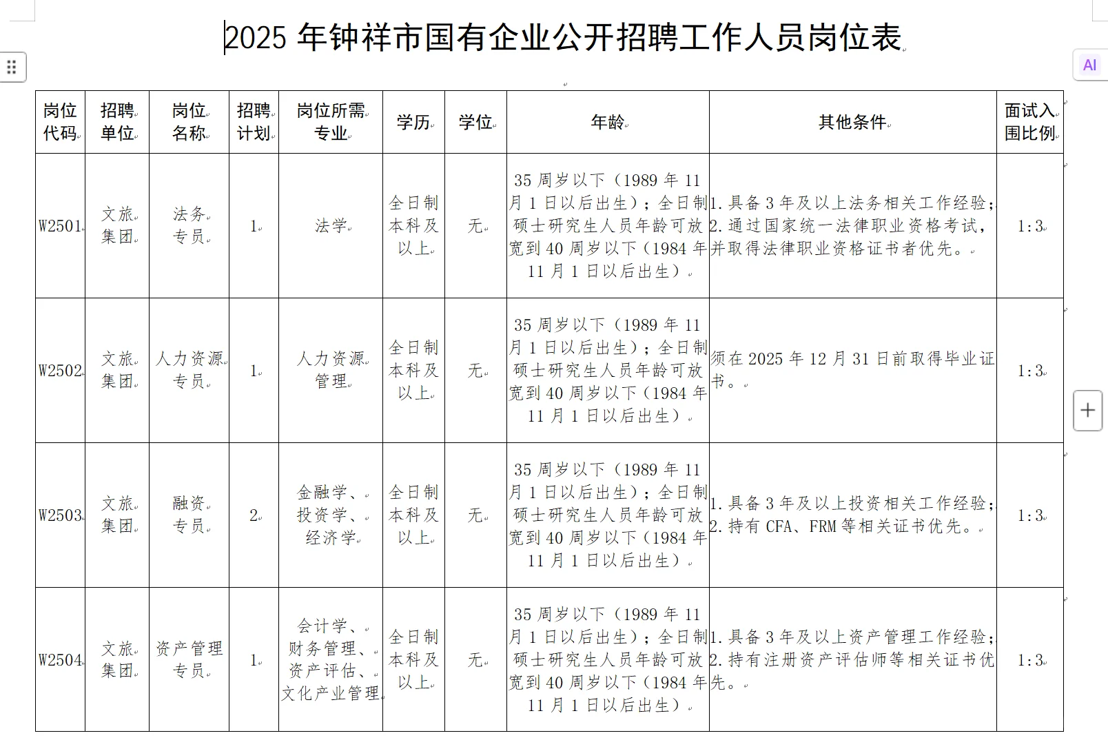 钟祥市国企招聘！16人！