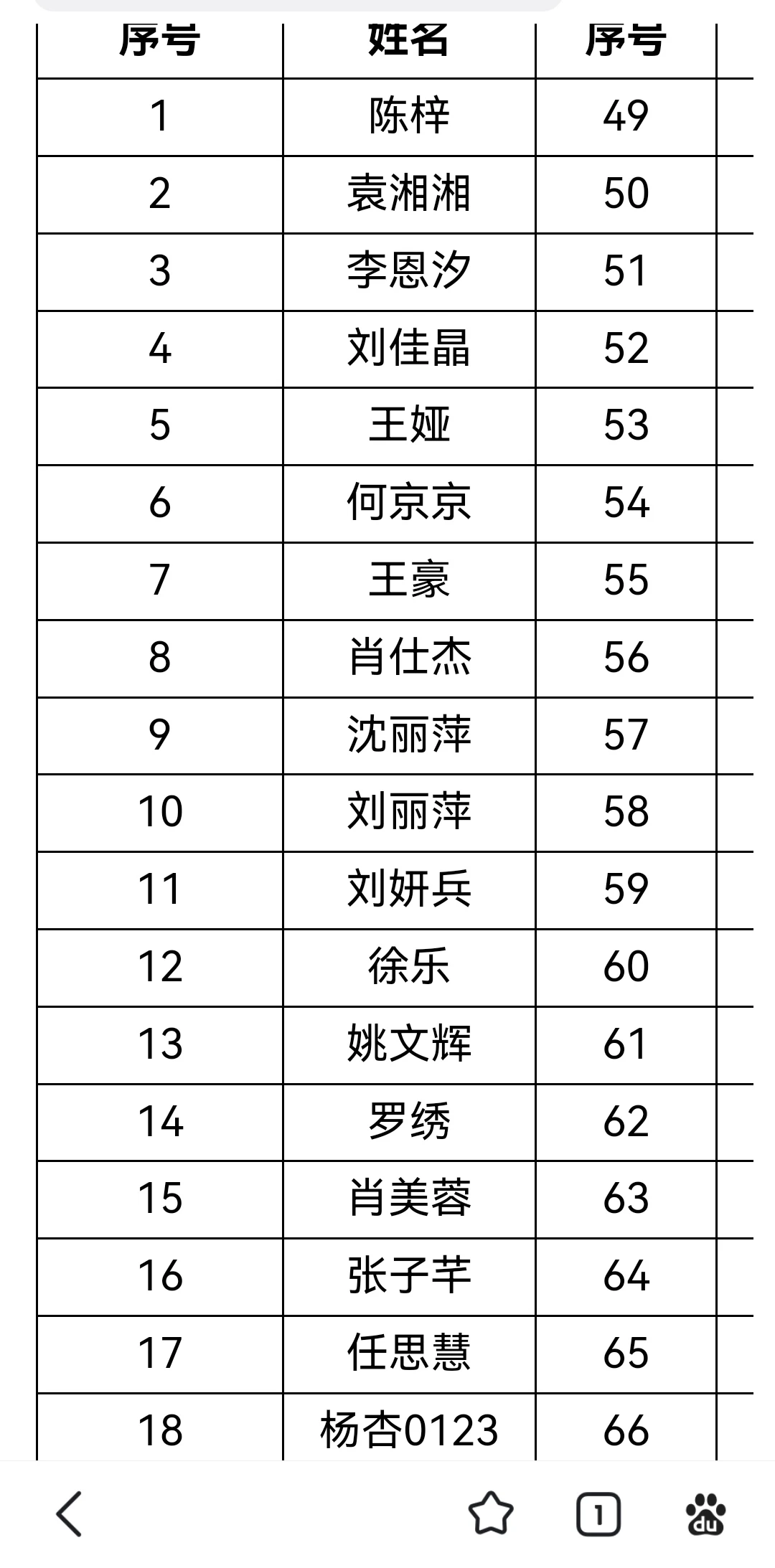 岳阳市中心医院入围名单已出