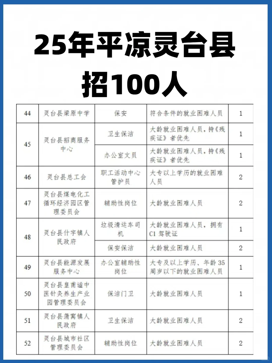 25年平凉招公益岗100人！