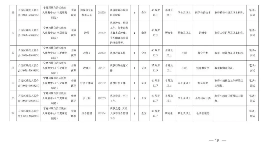 10月报名！宁夏招聘事业单位人员43名！