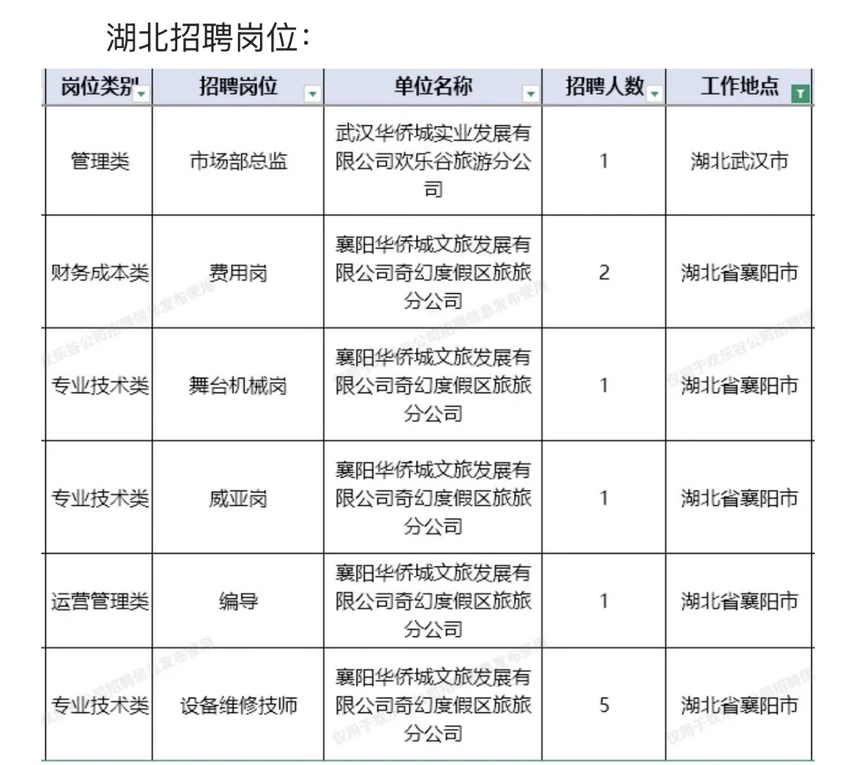 欢乐谷在湖北省内招聘岗位