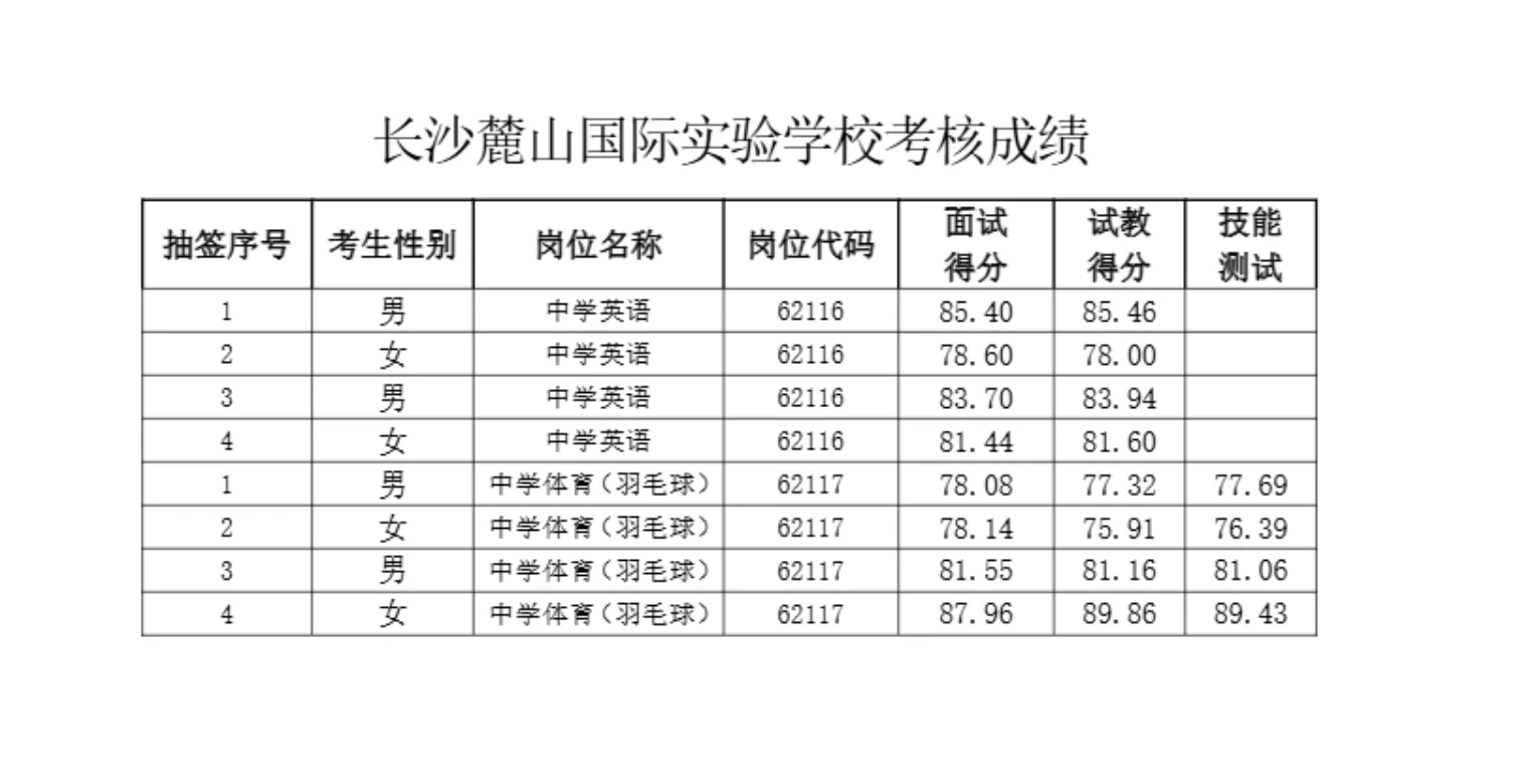 26年长沙市直教师招聘复审名单【麓山国际】