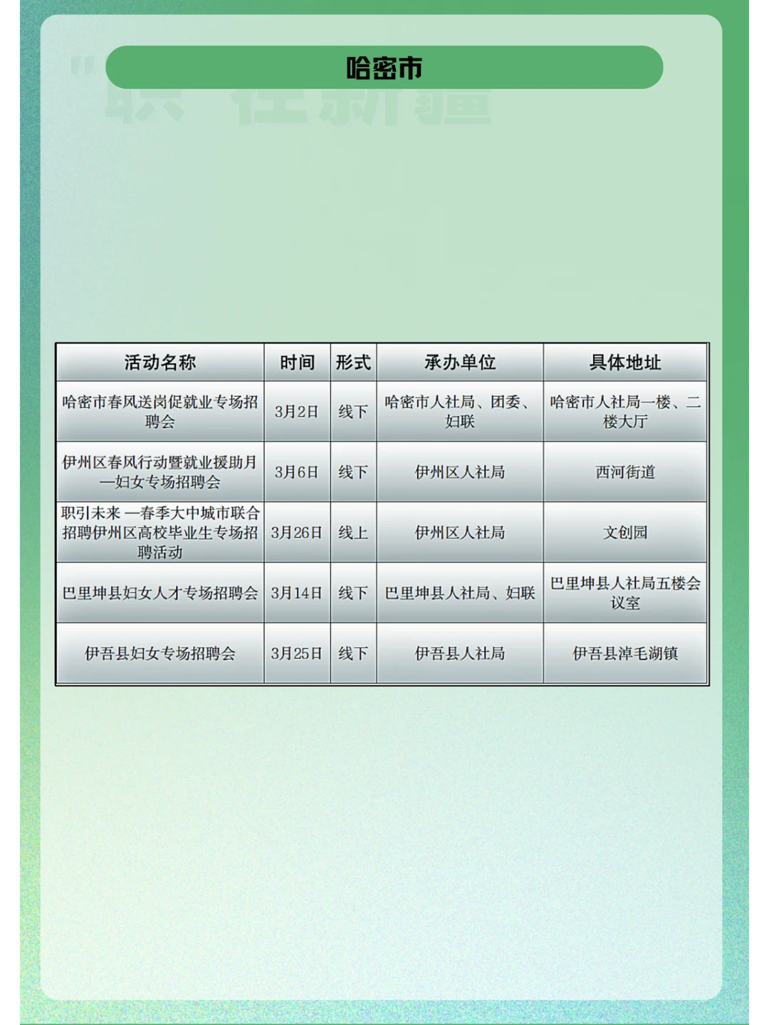 新疆全区三月招聘活动计划总汇！（第二批）