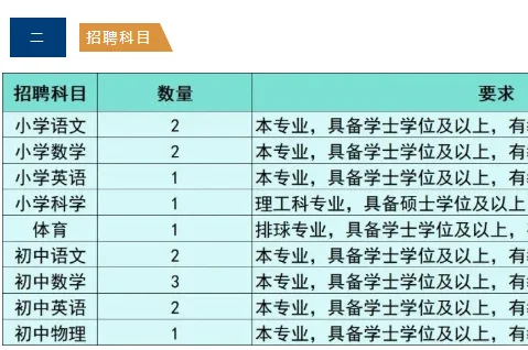 2026年岳阳市湘一南湖学校教师招聘公告