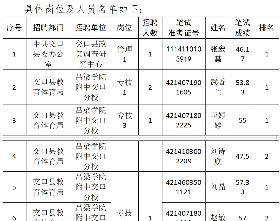 25年吕梁市事业单位联考补录进面名单已出
