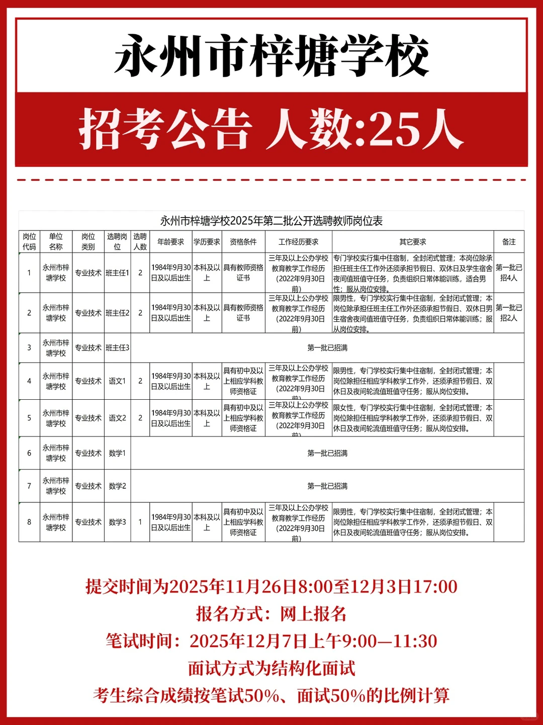 教师编制！永州梓塘学校招老师25人~