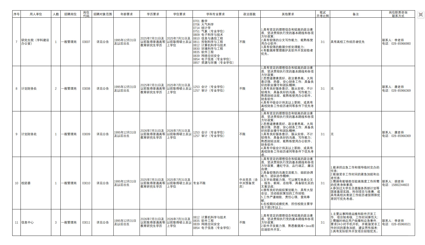 成都信息工程大学招聘啦！