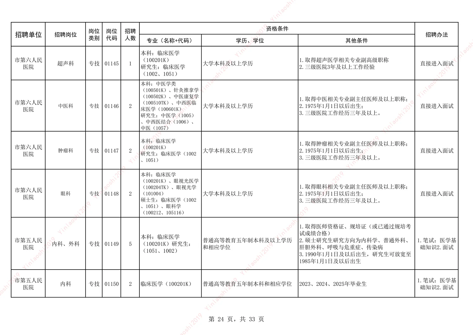 25安阳卫生事业单位公开招聘-市直-下