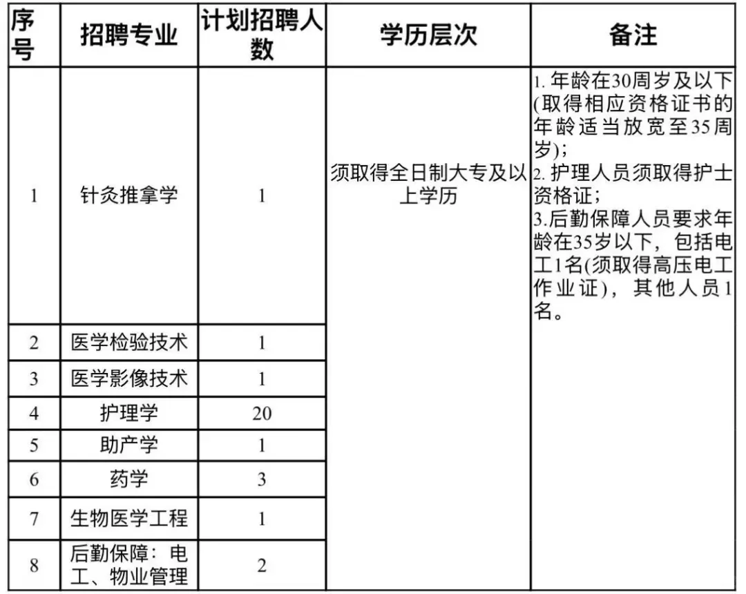 定西市中医医院| 招聘影像技师1名（大专）