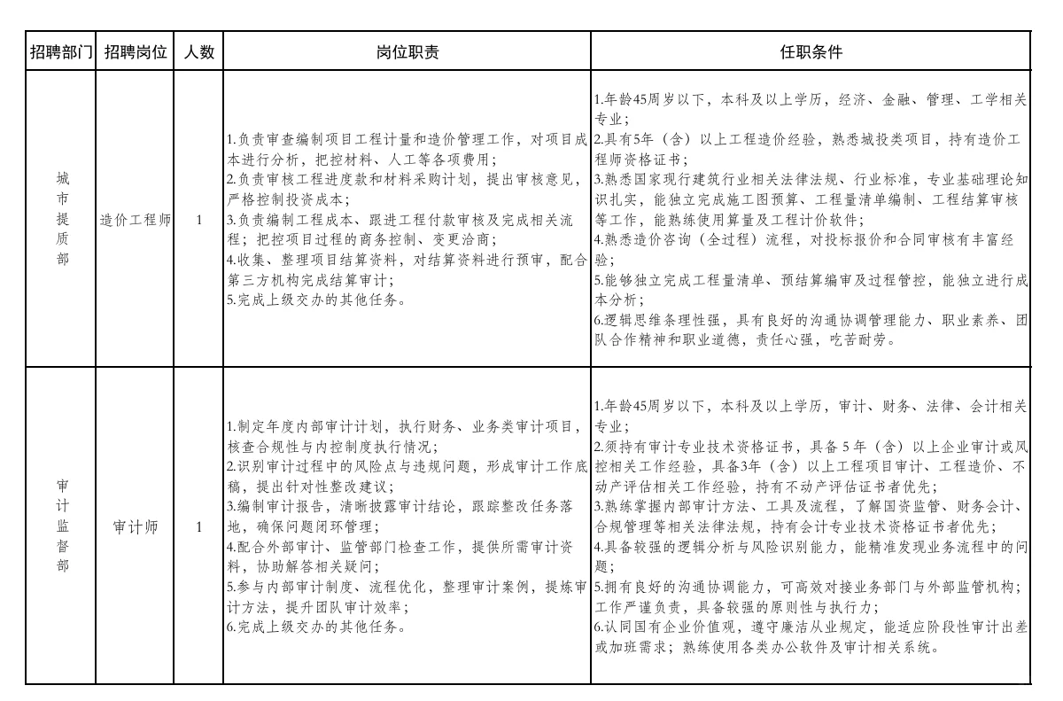 洛阳市瀍河区区属国有企业2025年公开招聘