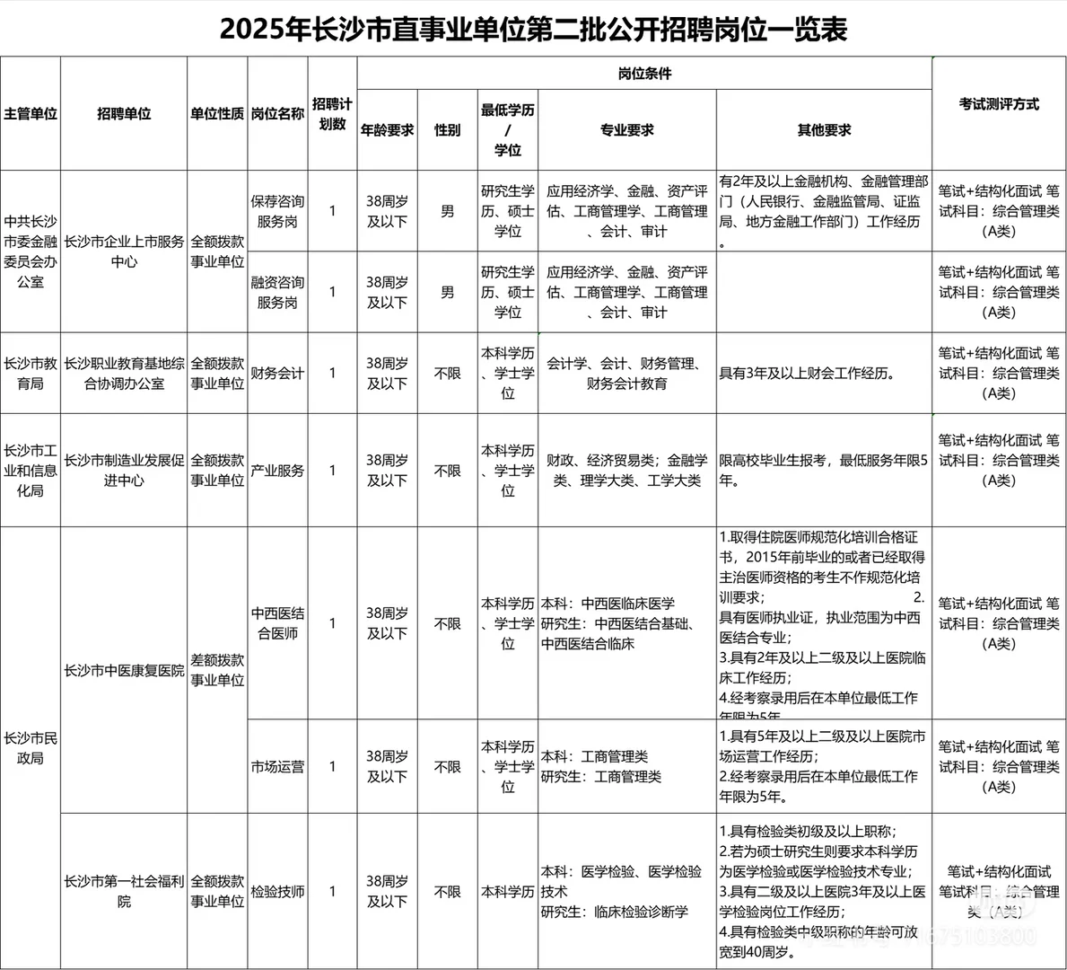 明天报名！长沙市直第二次招聘