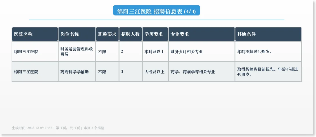 绵阳三江医院招聘工作人员的公告
