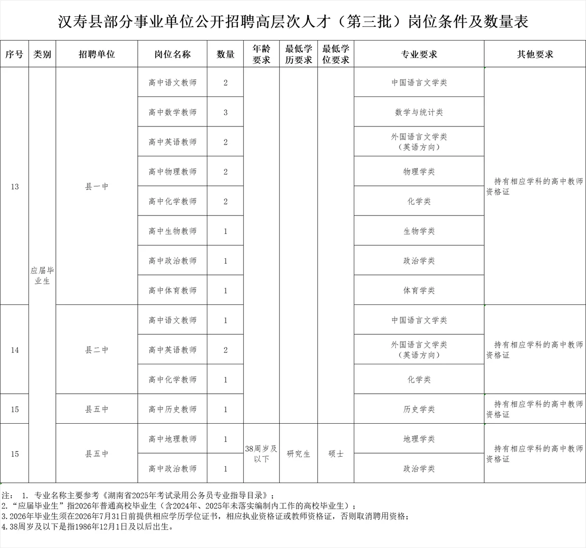 刚出！2025年常德汉寿县招聘教师21名