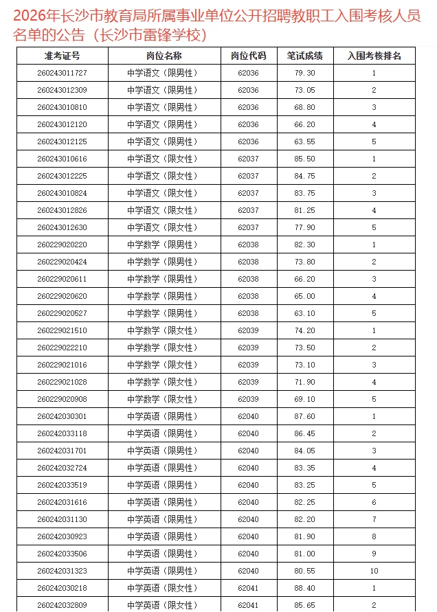 长沙市教育局入围名单——长沙市雷锋学校