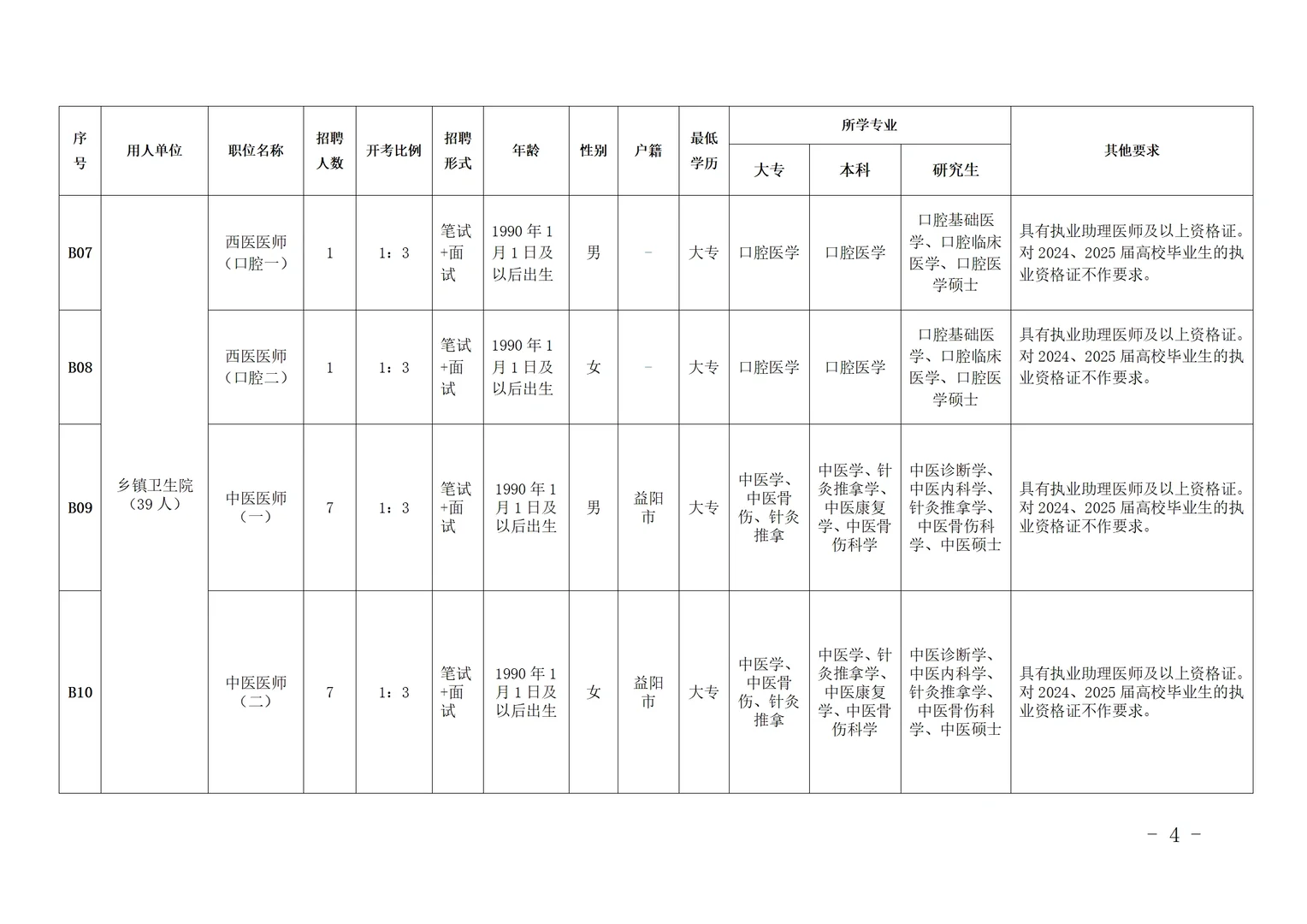 益阳赫山卫健系统招人啦！49个全额事业编