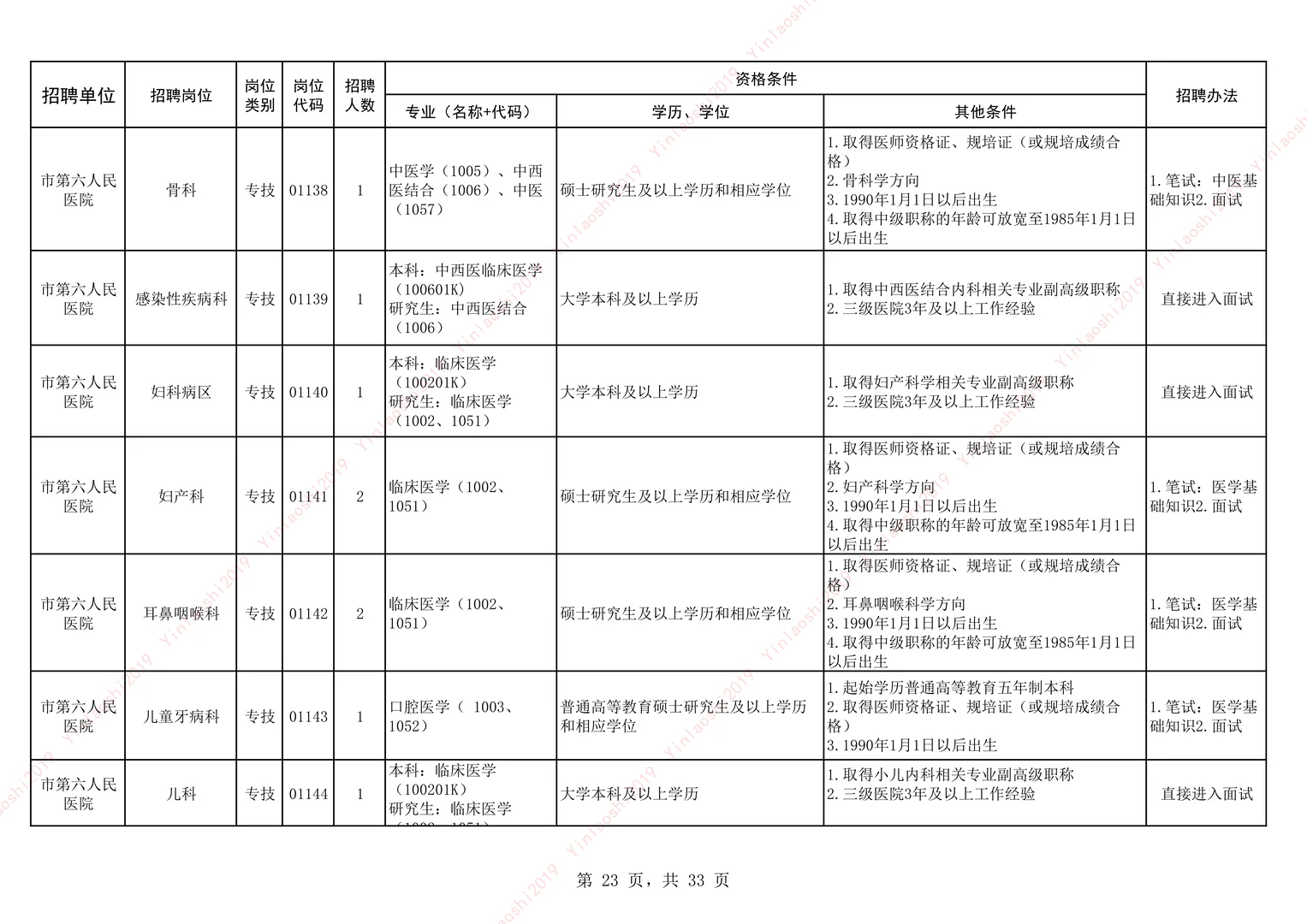 25安阳卫生事业单位公开招聘-市直-下