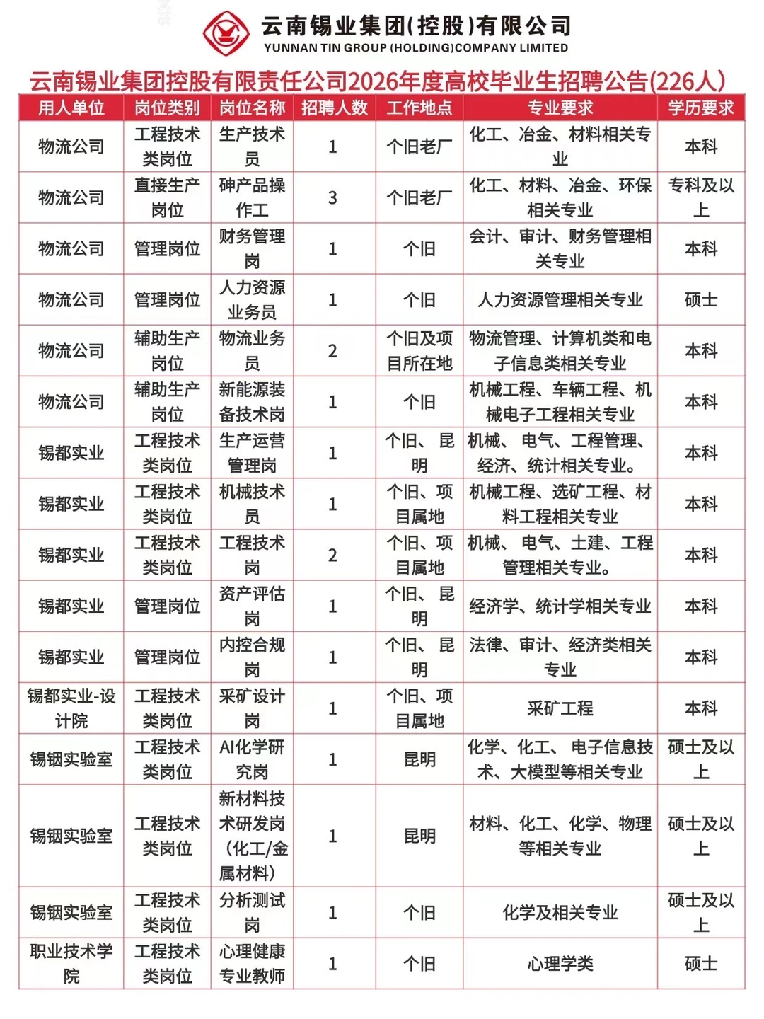 云南锡业集团2026年校招启动！