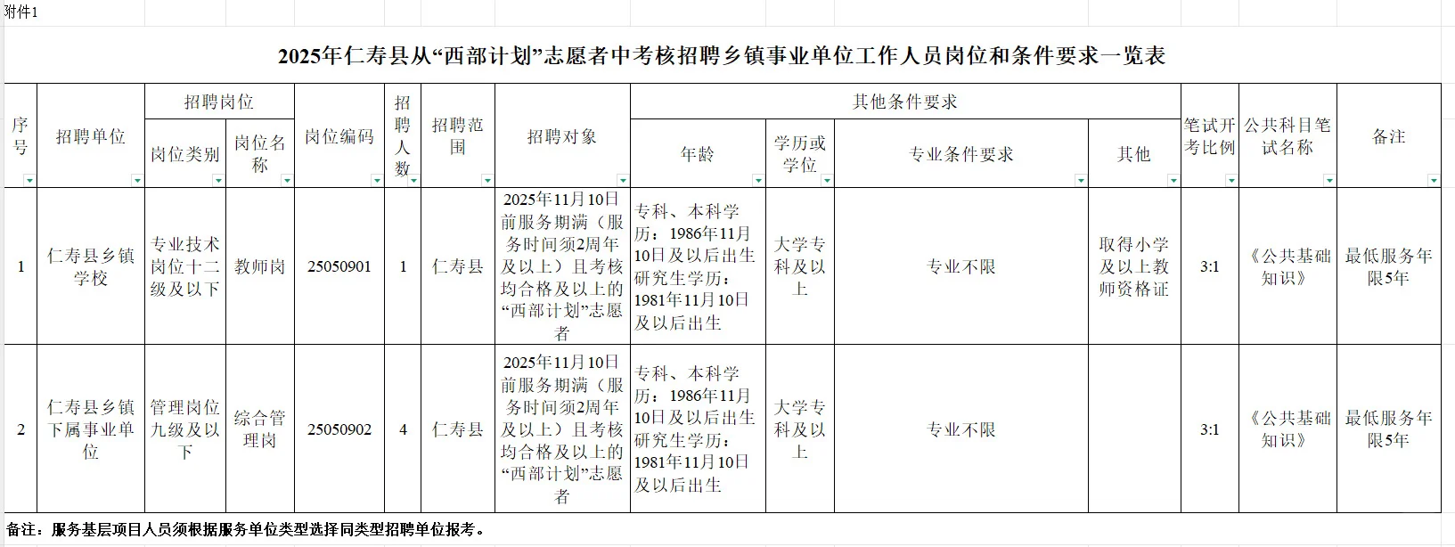 仁寿事业编再放5个名额，“西部计划”志愿者