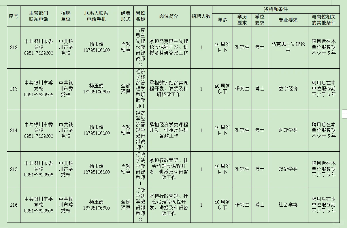 【重磅！2025宁夏人才需求目录发布！】