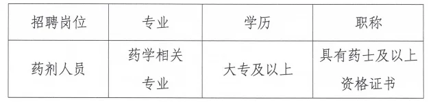 编外|韶关市沙洲尾社区卫生服务中心招聘