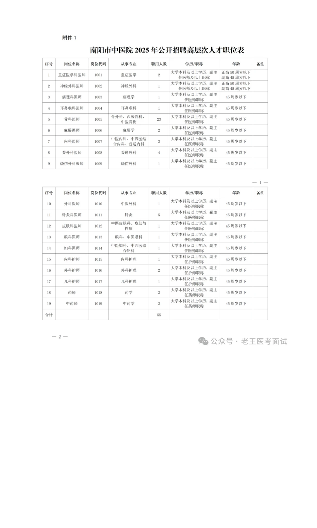 【招55名】南阳市中医院2025年公开招聘高层