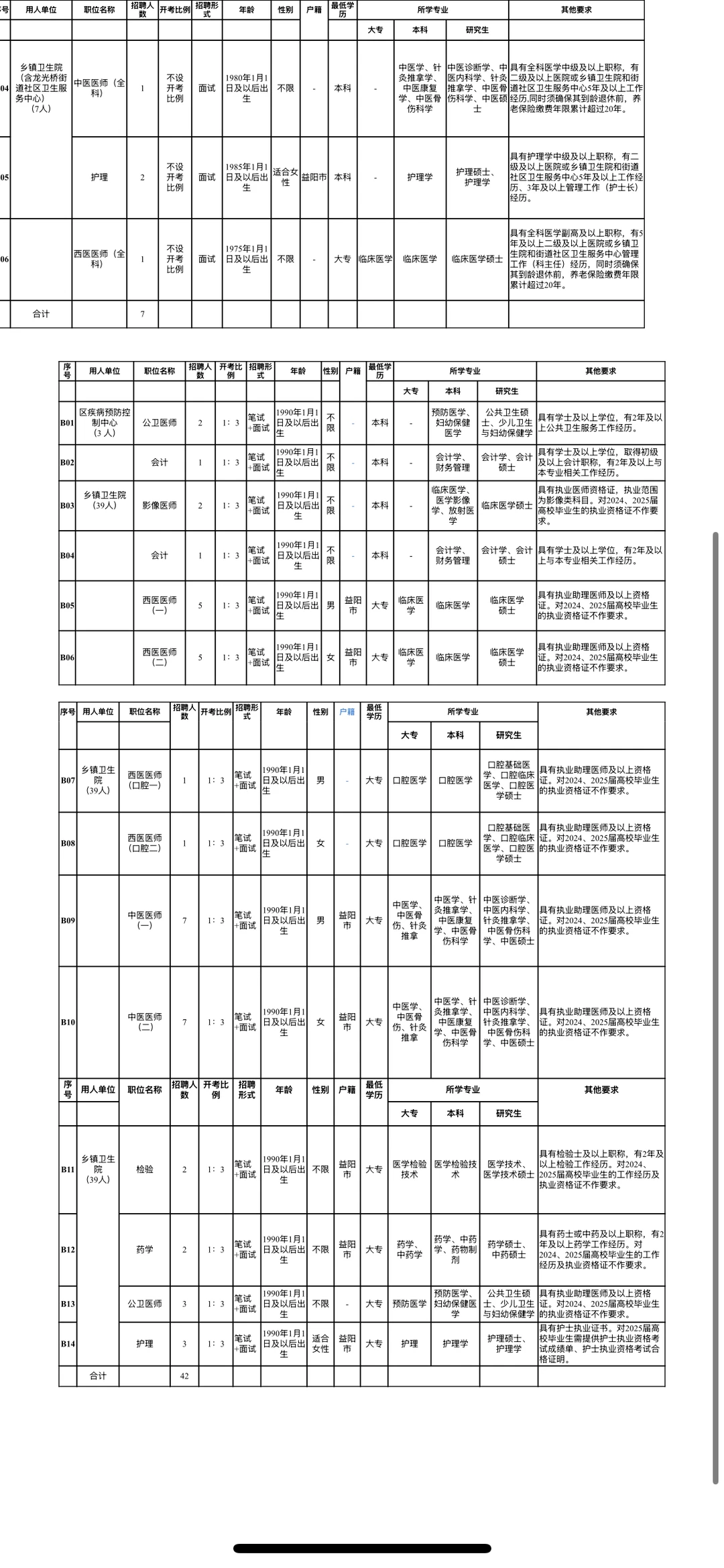 赫山区卫健系统编制公告发布！共招49人，速看
