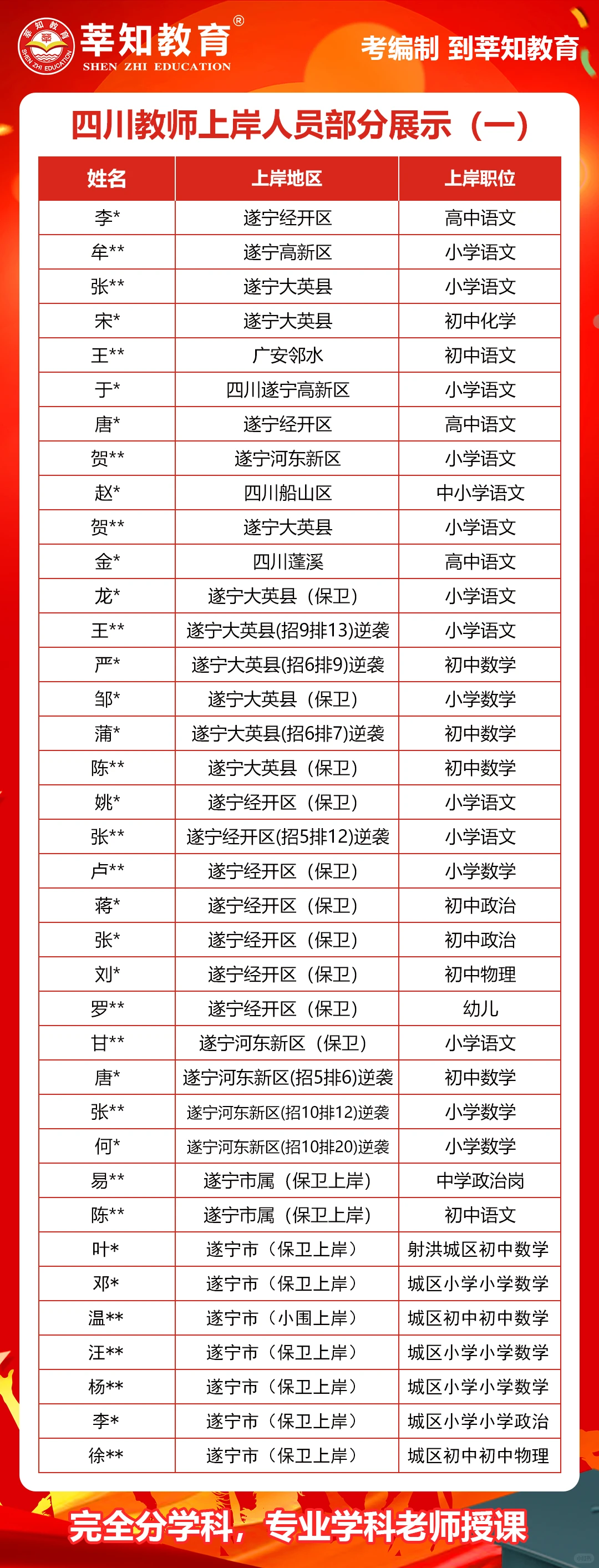 遂宁教师面试班提前预定！