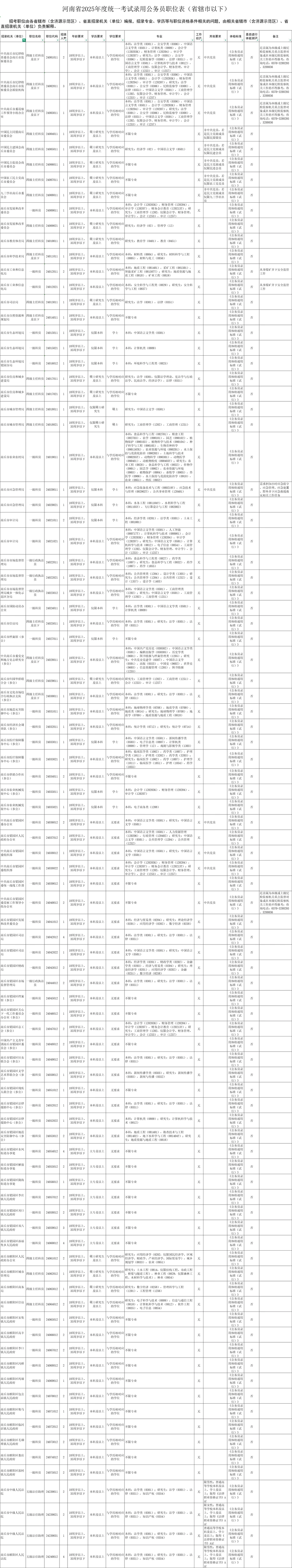商丘市区考公考编考情分析