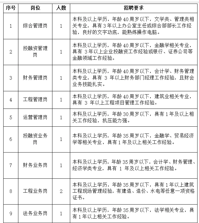 河南安阳三个政企公招聘33人