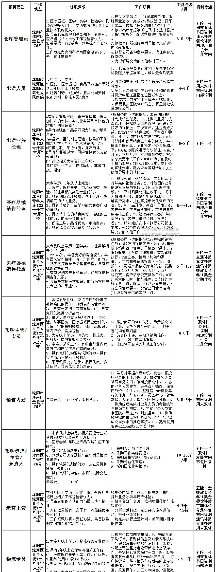 2025年华润（辽宁）医疗器械有限公司招聘公