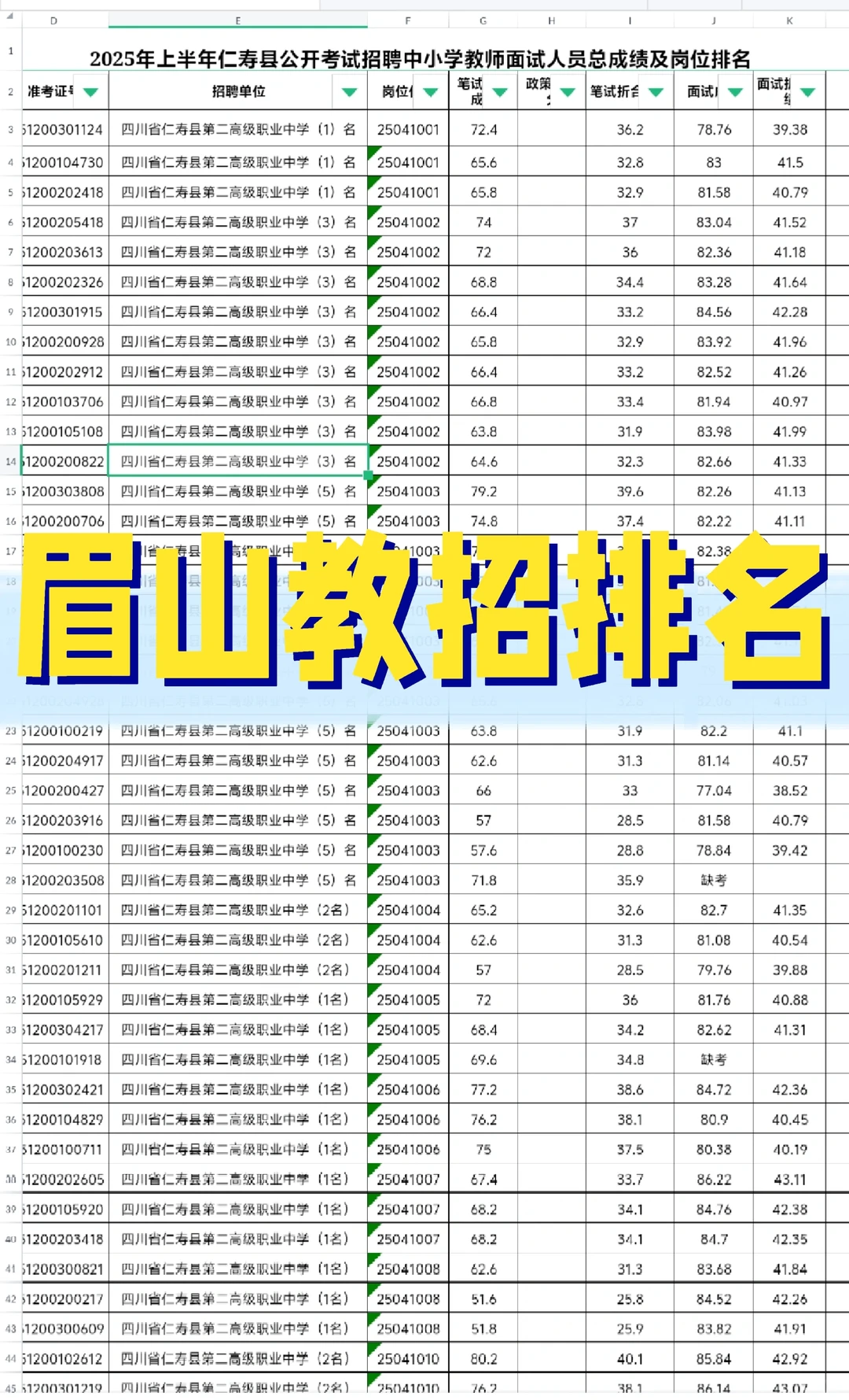 🍀眉山已出成绩