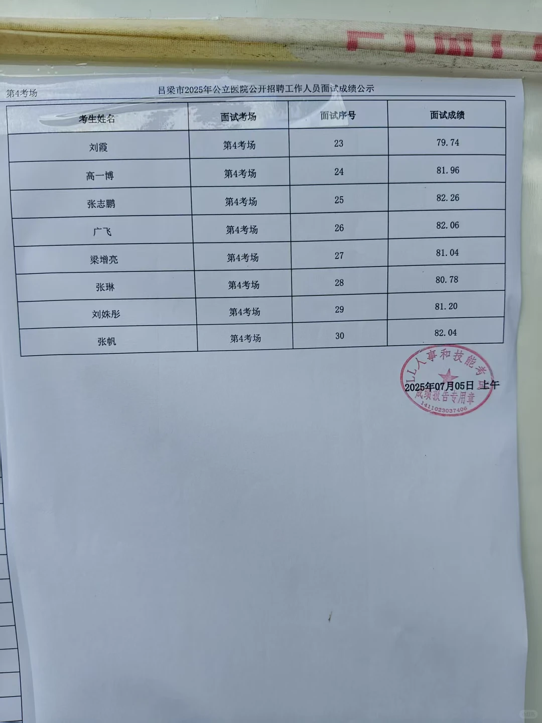 吕梁市7月5号面试成绩