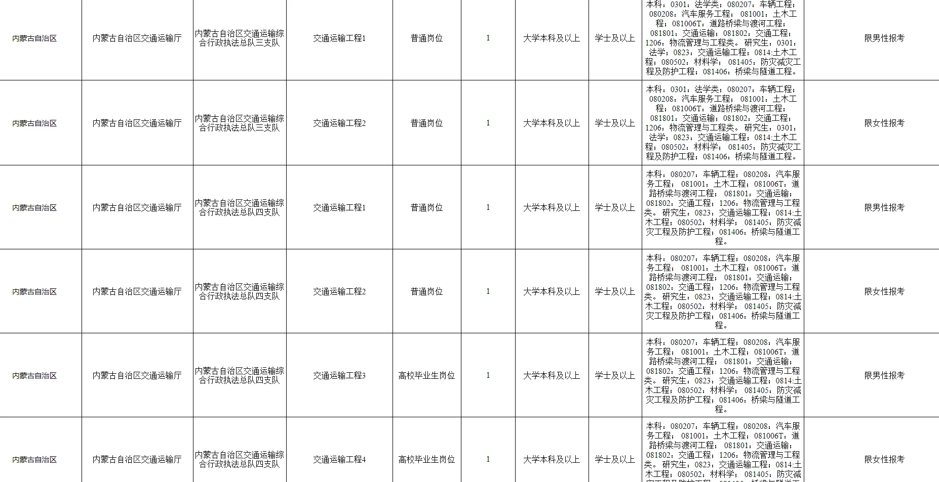 速看！内蒙事业编笔试公告已出！