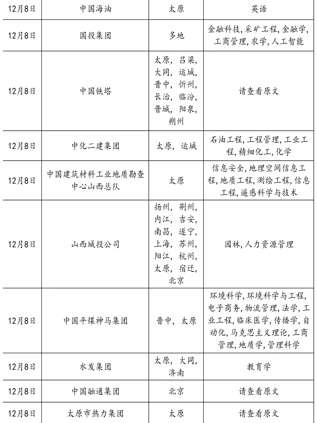 12.8太原国企集体抢人啦！