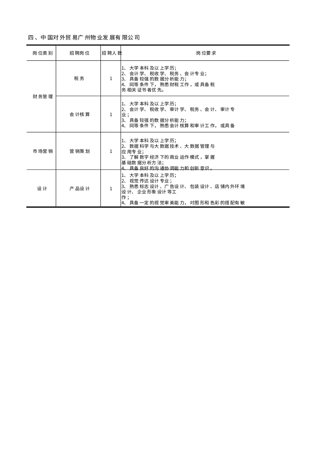 中国对外贸易中心集团有限公司26年招聘84人