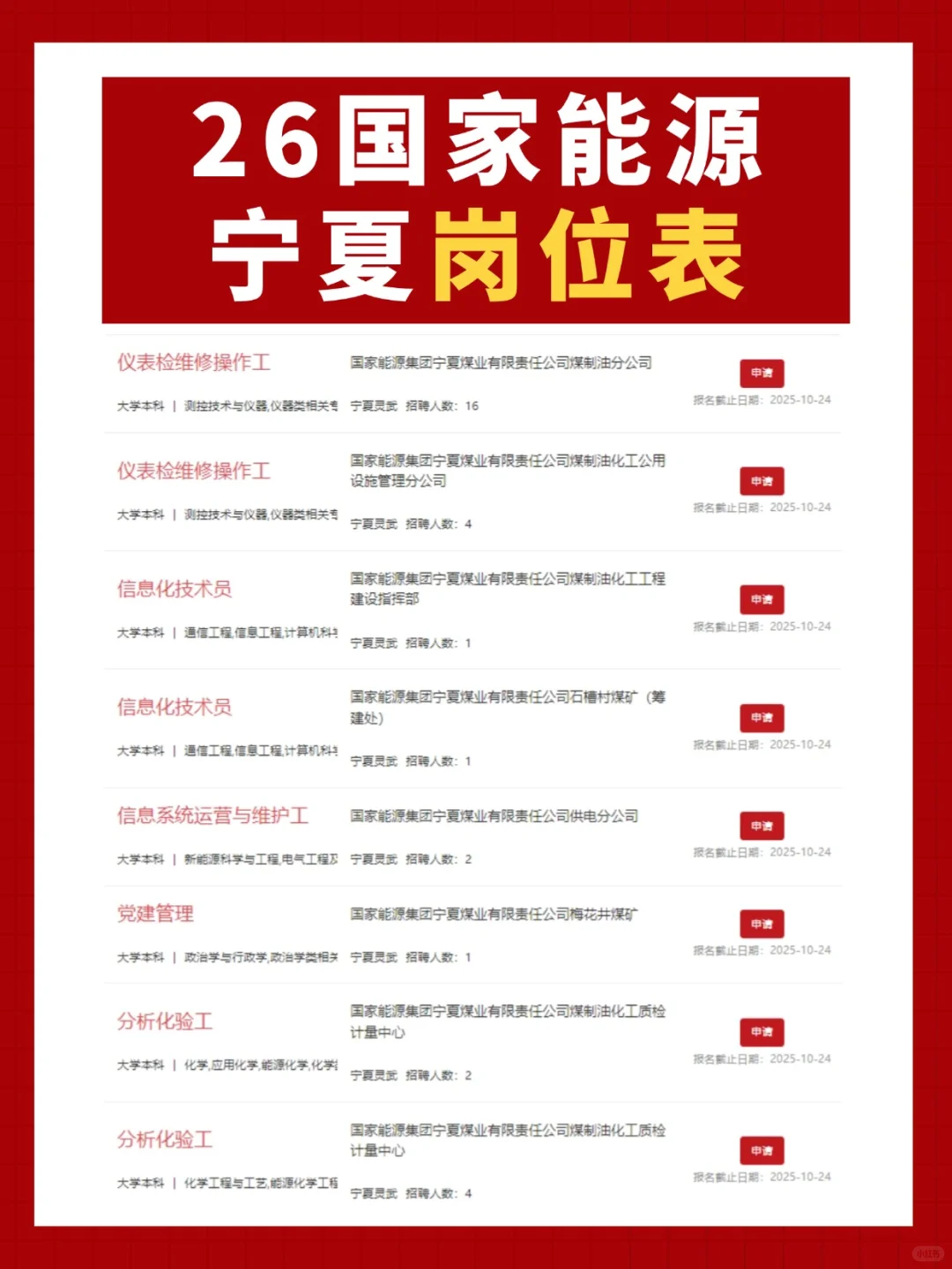 2026年国家能源招聘6400人！宁夏有岗