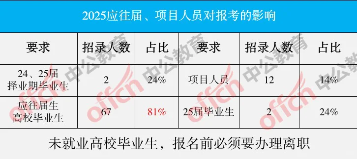 定西事业单位正式发布！