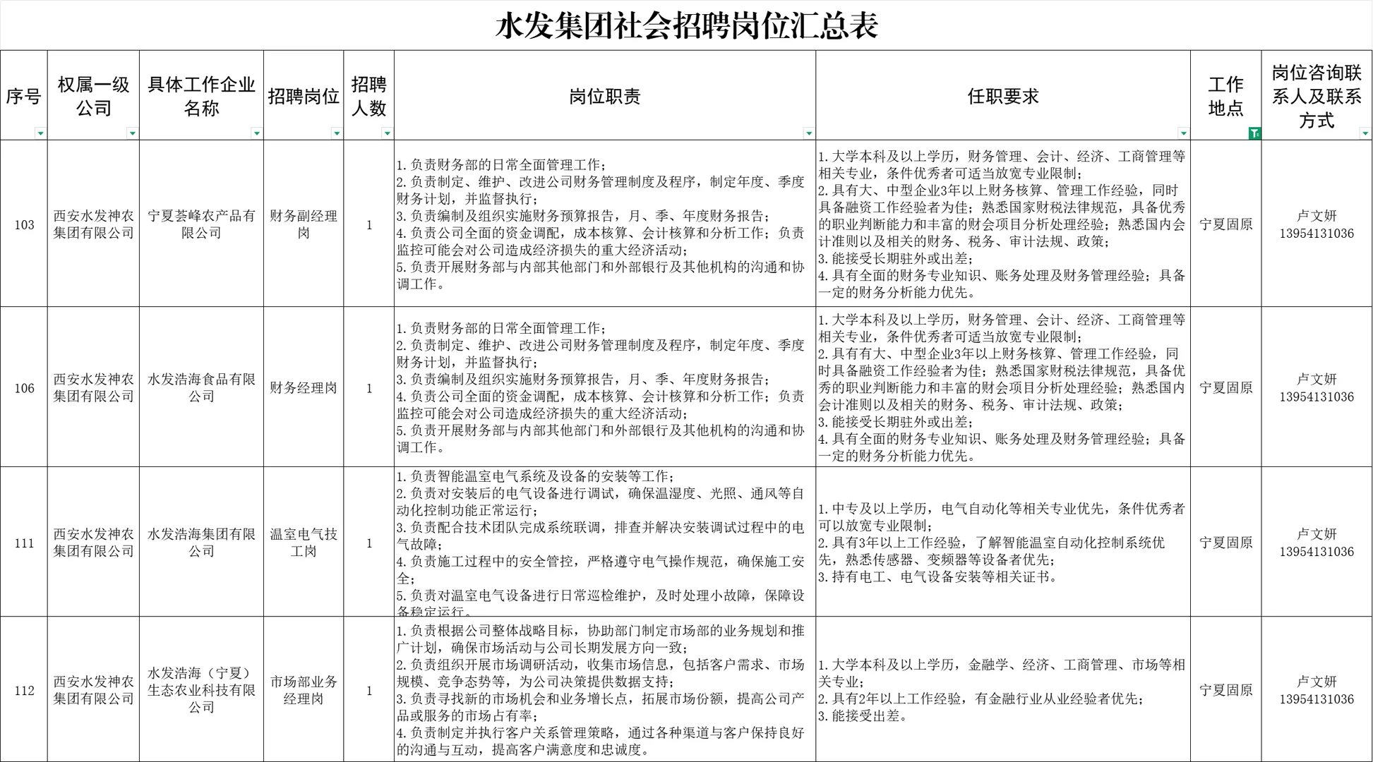 宁夏有岗｜水发集团招聘269人！