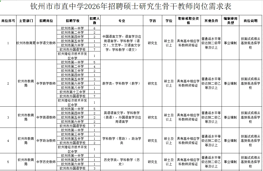 钦州市教育系统事业单位编制教师172人公告