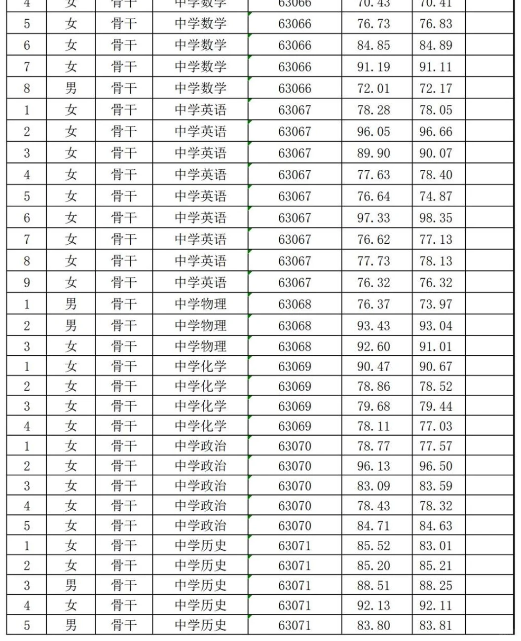 26长沙市直教师招聘考核成绩【长郡双语实验】