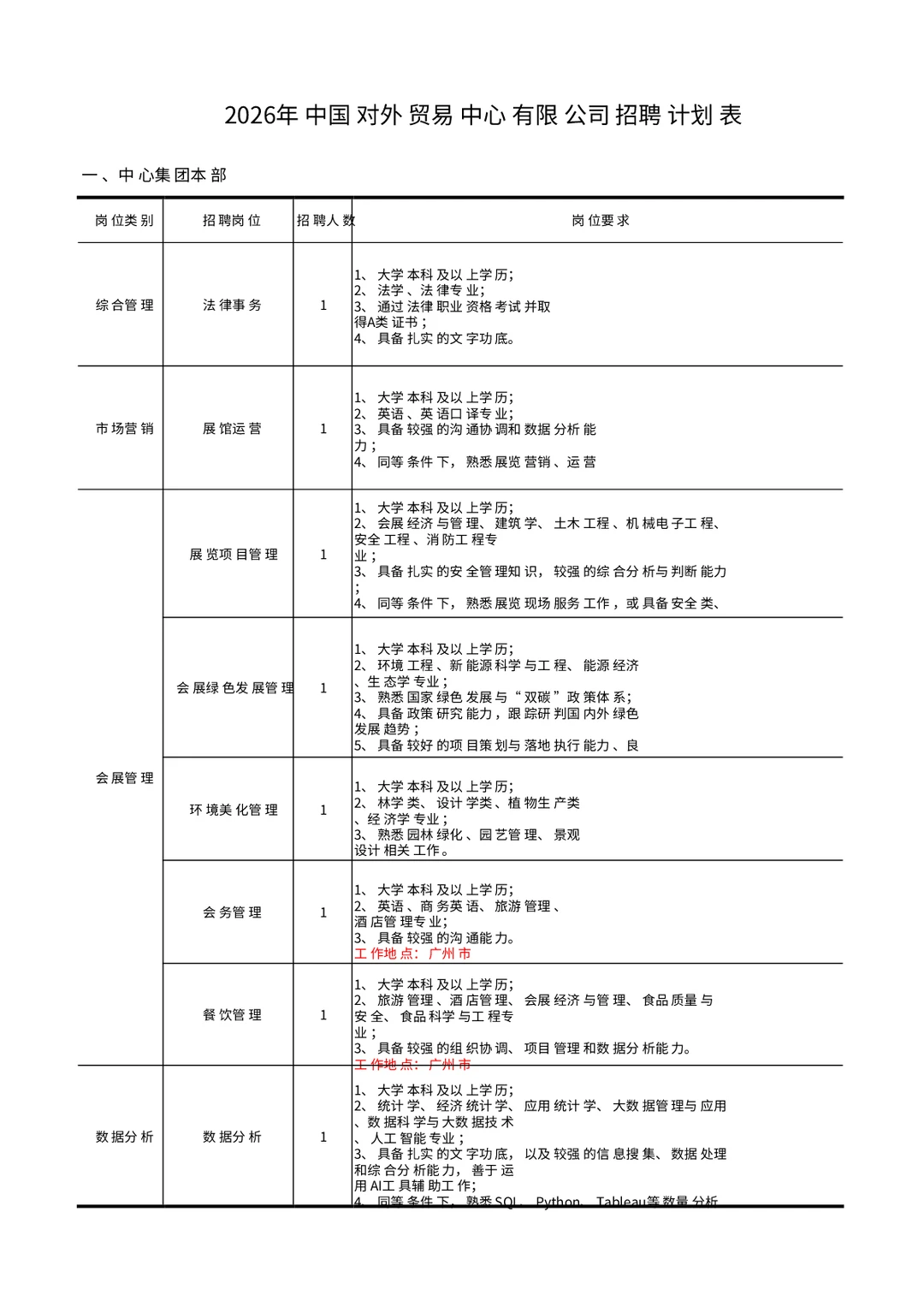 中国对外贸易中心集团有限公司26年招聘84人