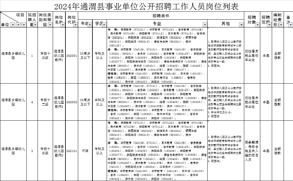 定西事业单位公告已发布