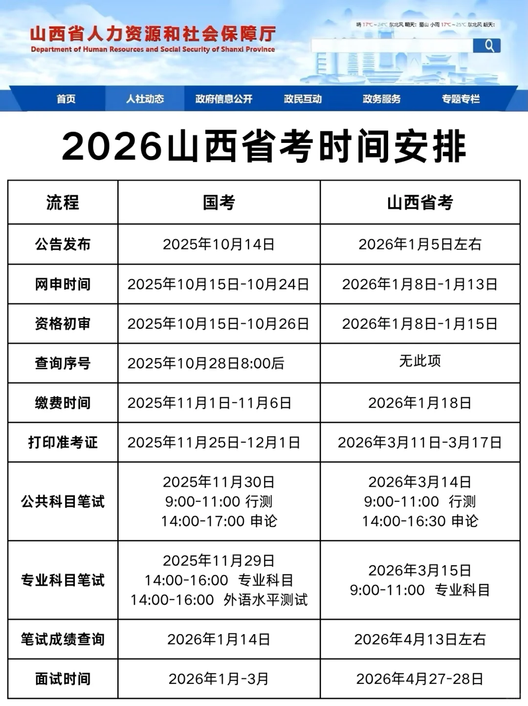 考公暂停，26山西省考时间已定！