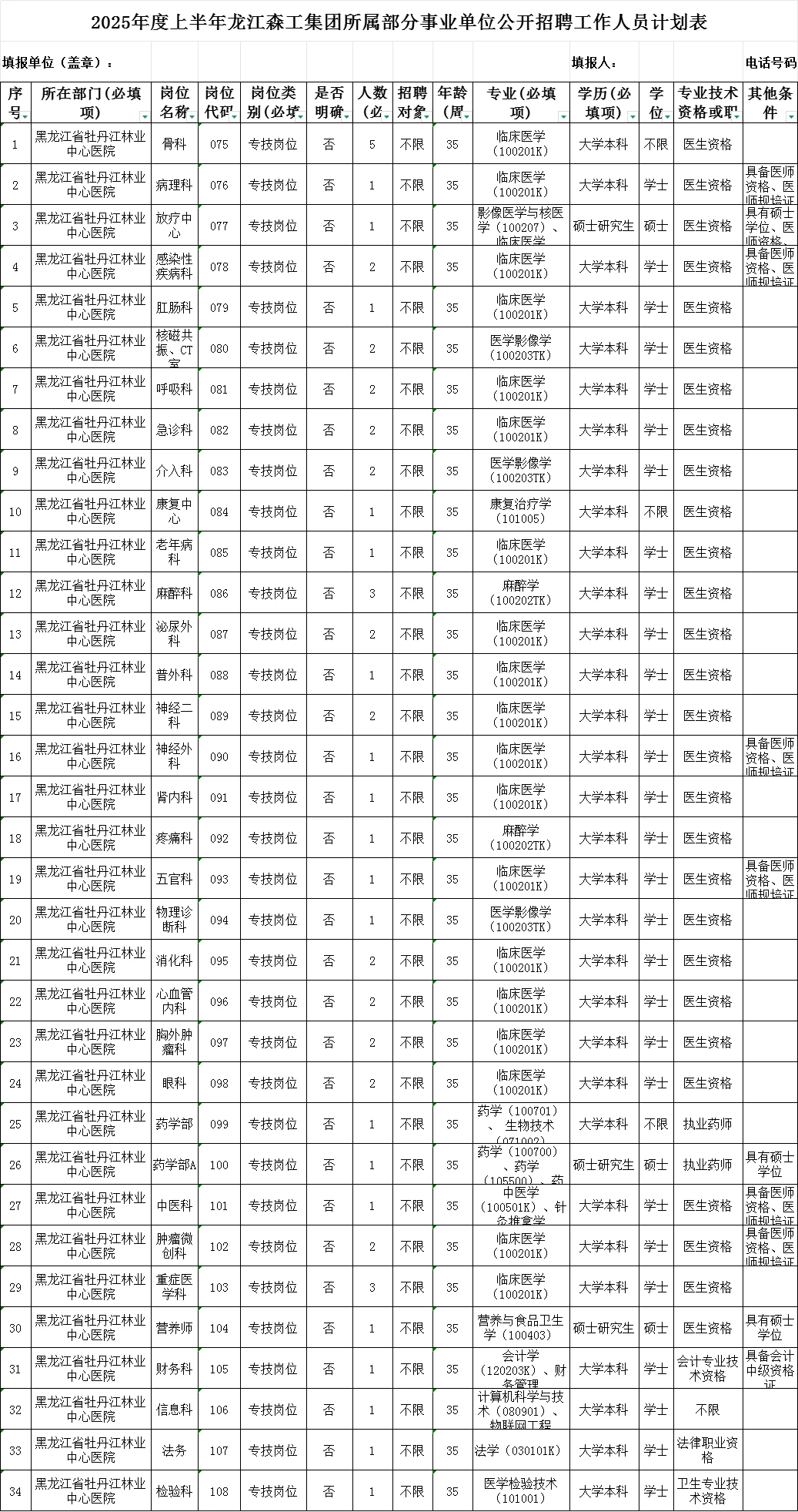 牡丹江林业中心医院2025年招聘54人