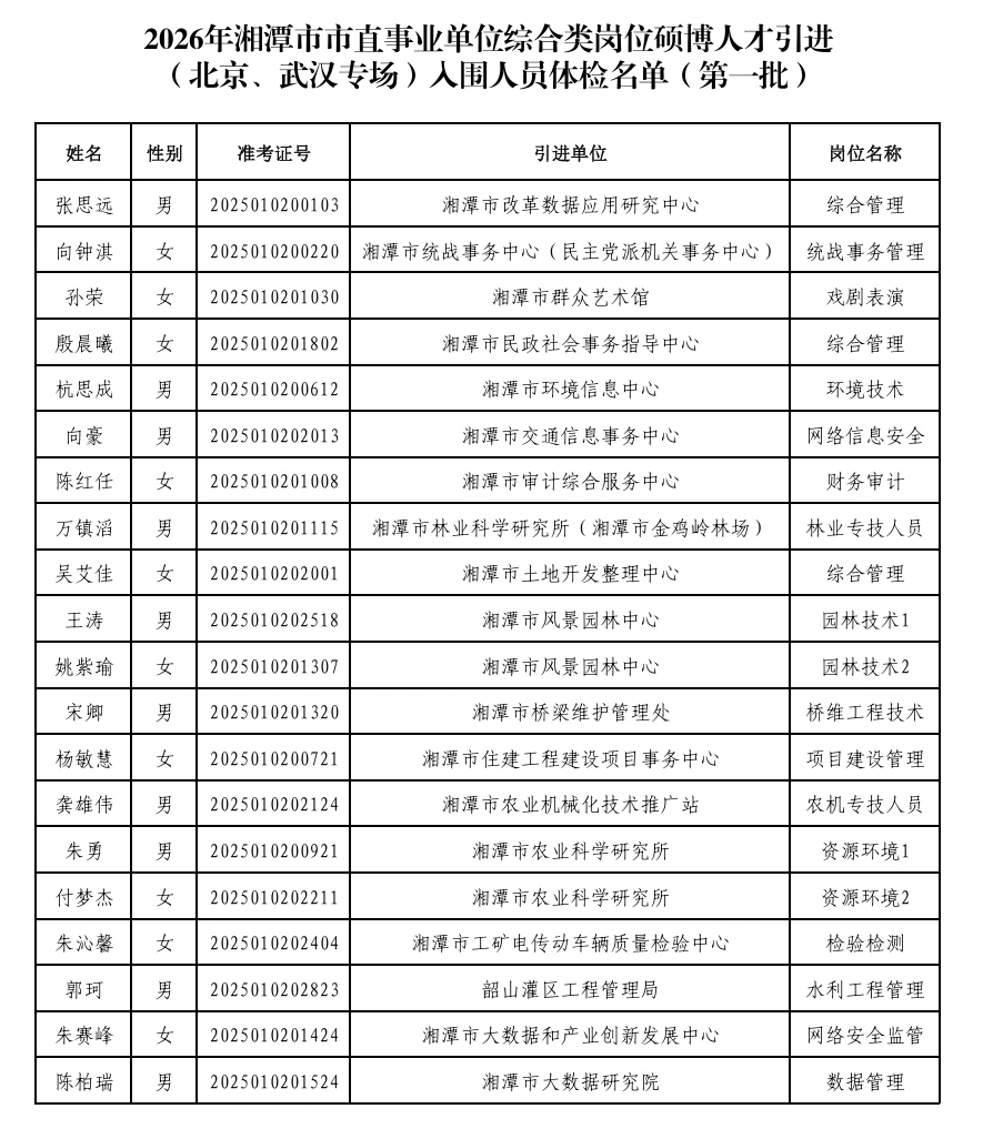 体检名单已出！26年湘潭市直事业单位综合岗！