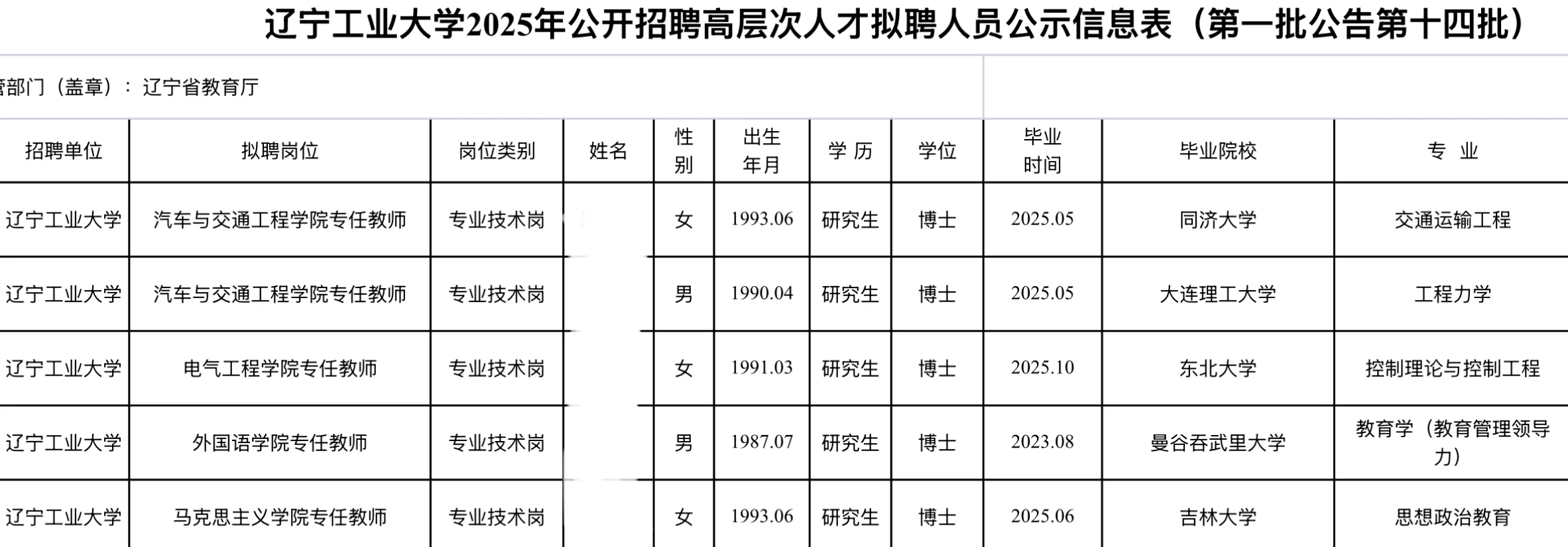 辽宁工业大学招聘人员名单！