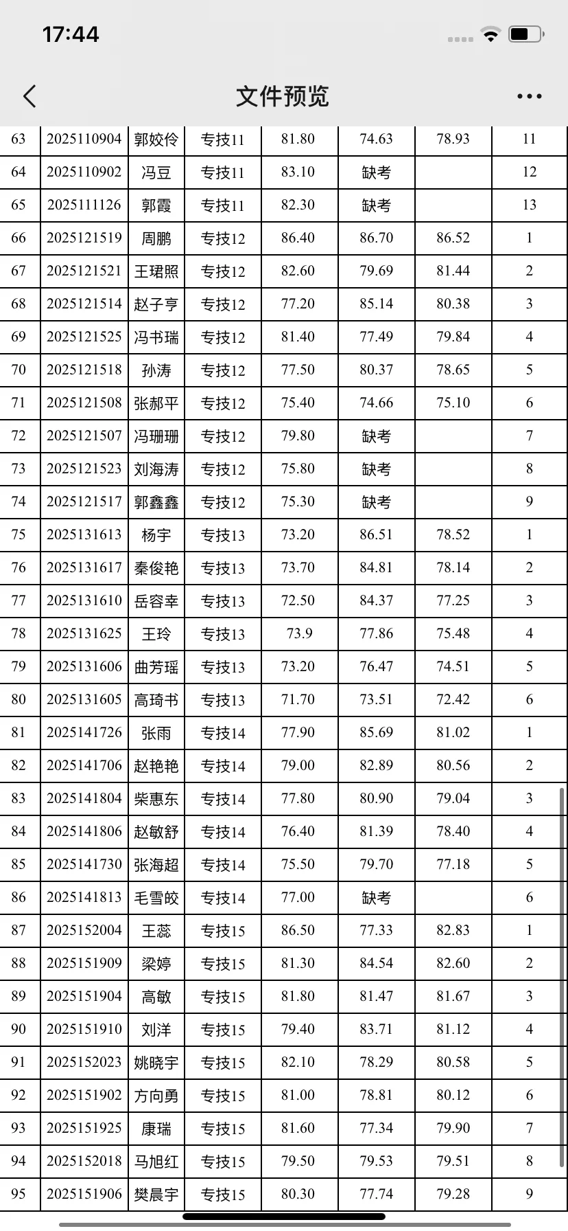 吕梁学院2025年第二批公开招聘工作人员综合