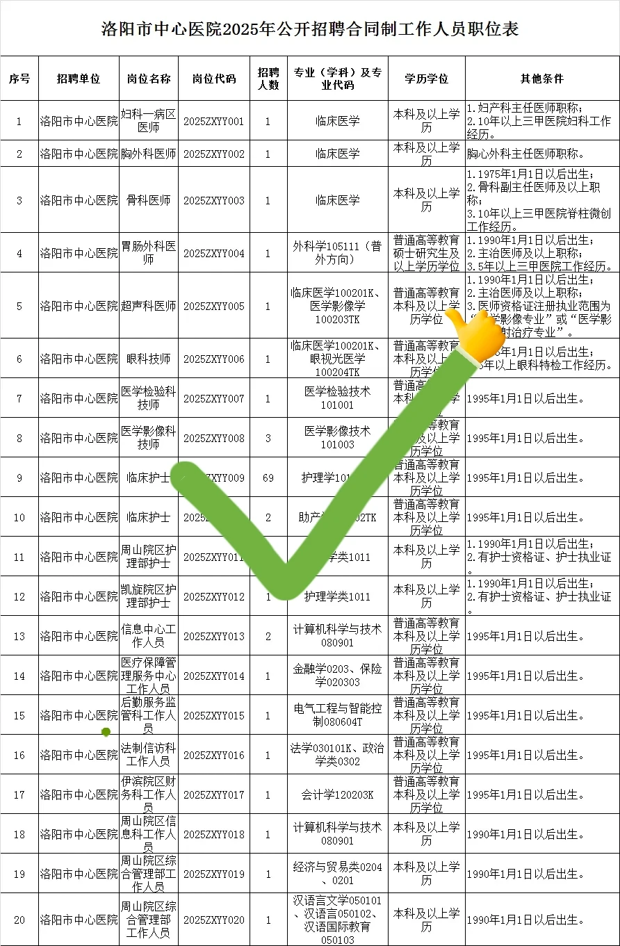 好好好！洛阳市中心医院招聘来啦！
