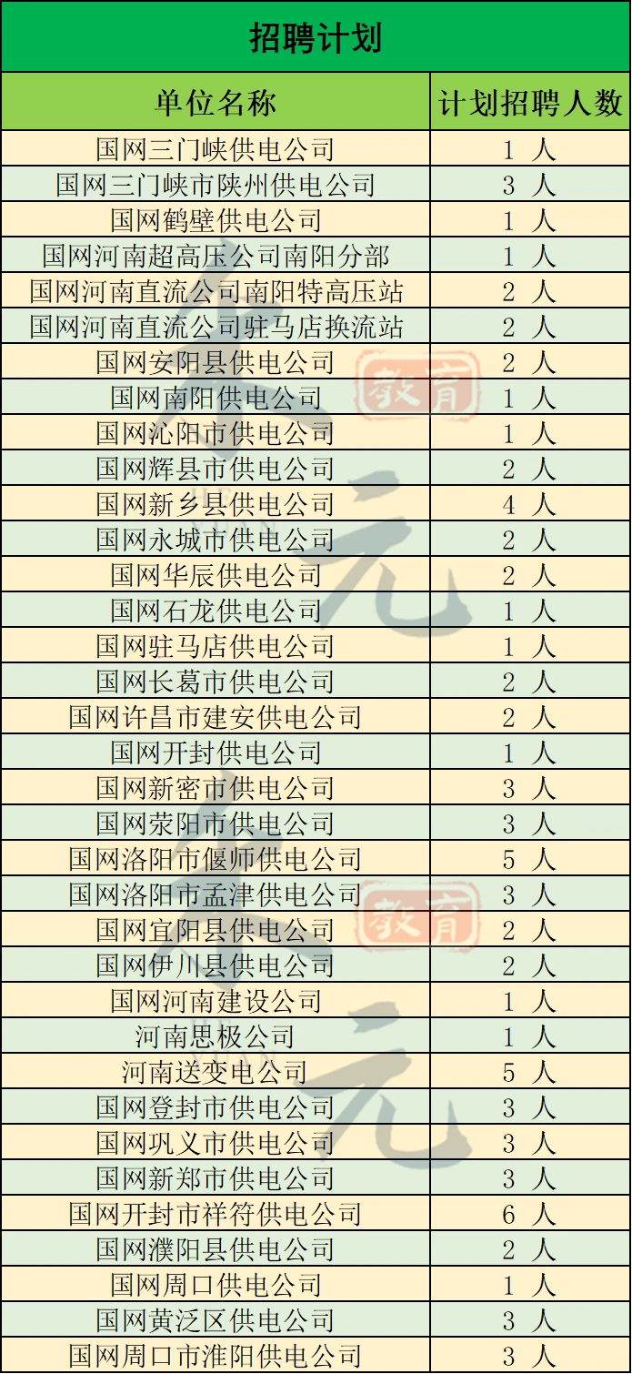天塌了！河南市局一批只给了六个名额