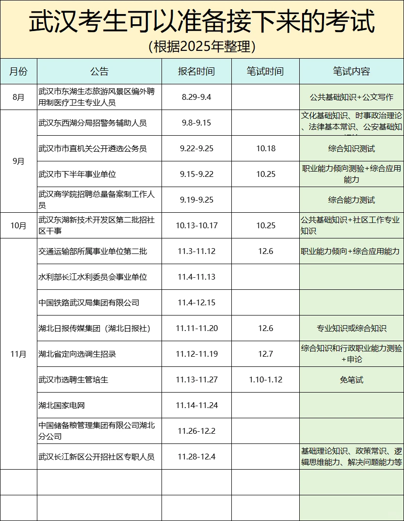 🌿2026湖北武汉考生接下来可参加的考试！